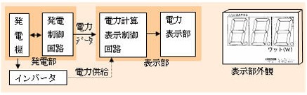 最終回路構成決定イメージ
