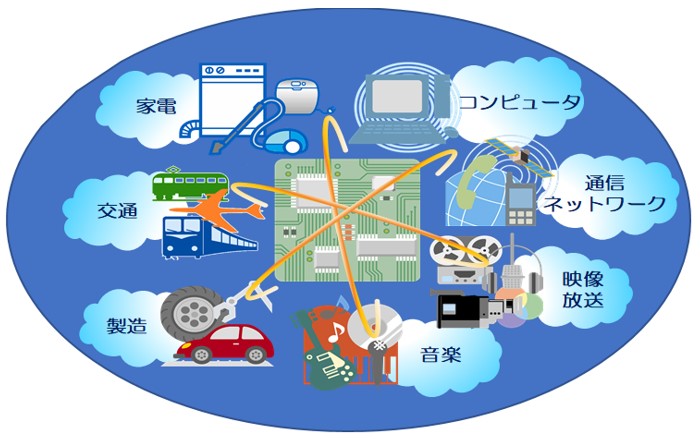 様々な業界で使われているイメージ