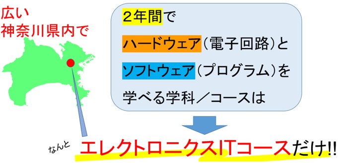 エレクトロニクスITコースだけのイメージ