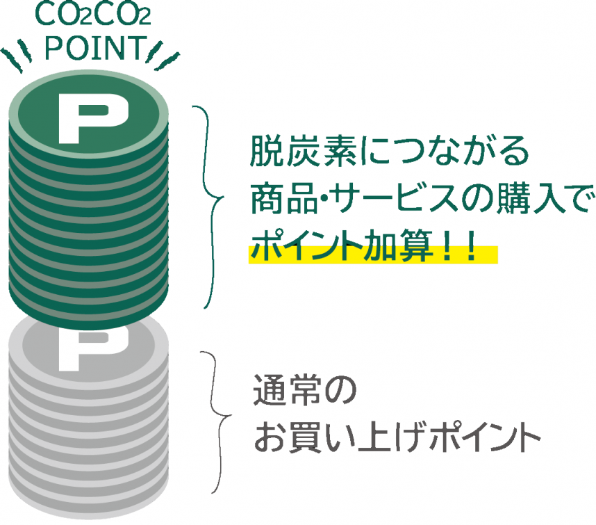 ポイントイメージ図