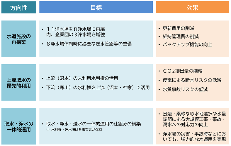 5事業者の目標