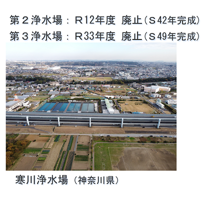 廃止：寒川浄水場