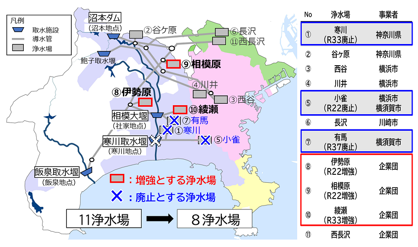 水道施設の統廃合