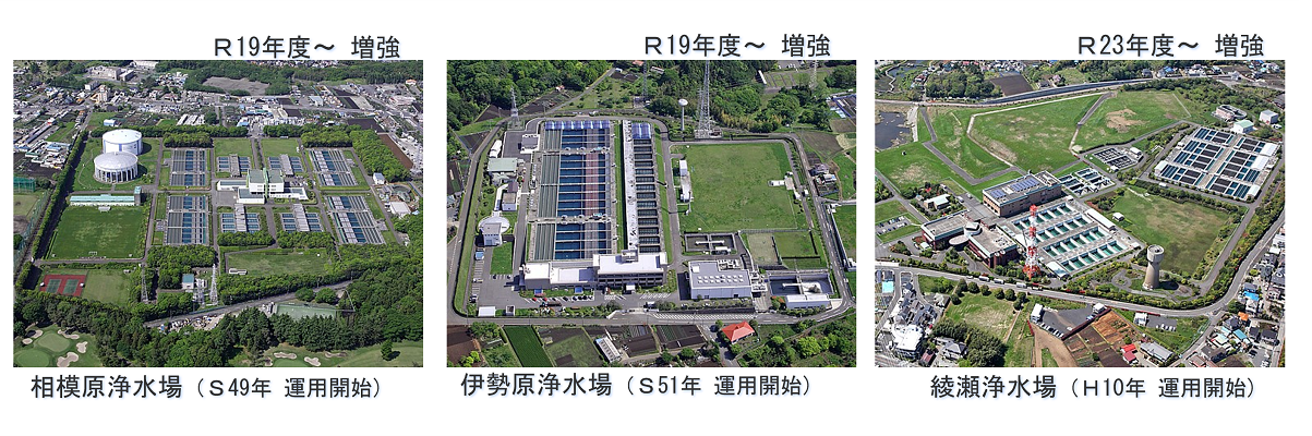 増強する浄水場