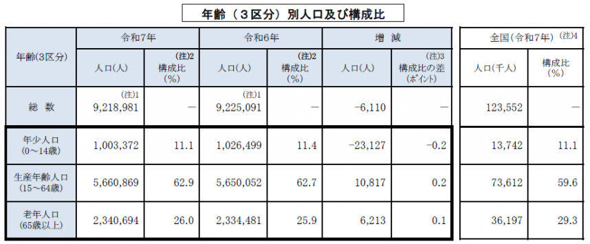 表
