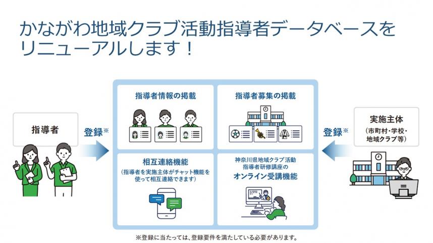 データベースリニューアル