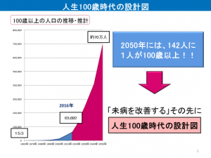 01_人生100歳時代