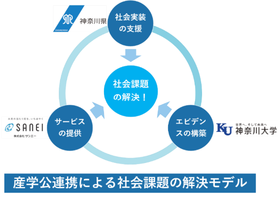 連携