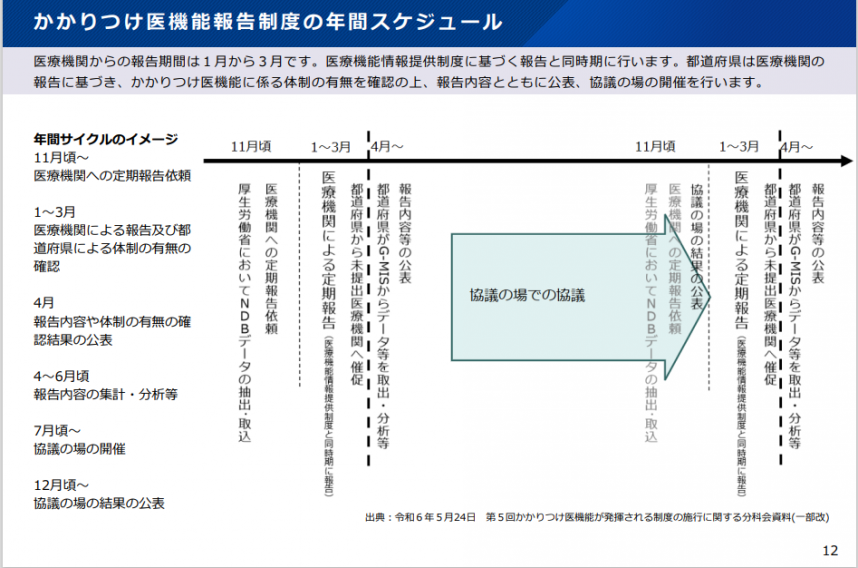 かかりつけ医流れ