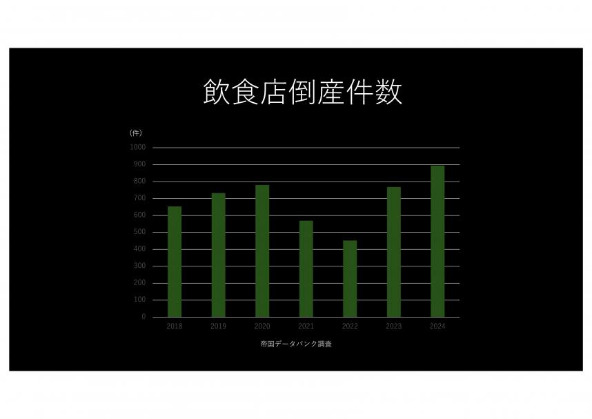 innshokutenntousannsannkennsuu