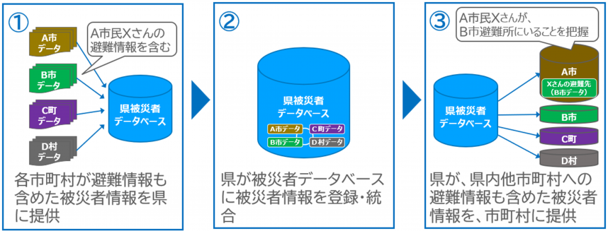 訓練イメージ図