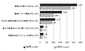 高校 長 距離 選手 の 進路 447