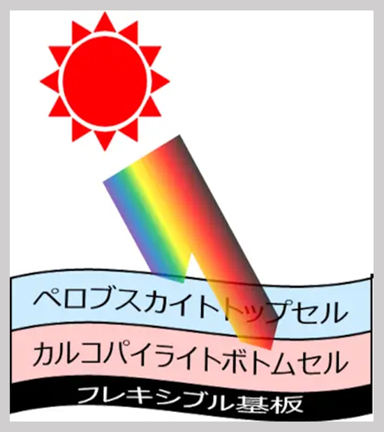 タンデムイラスト