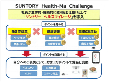 サントリーヘルスケアマイレージの導入