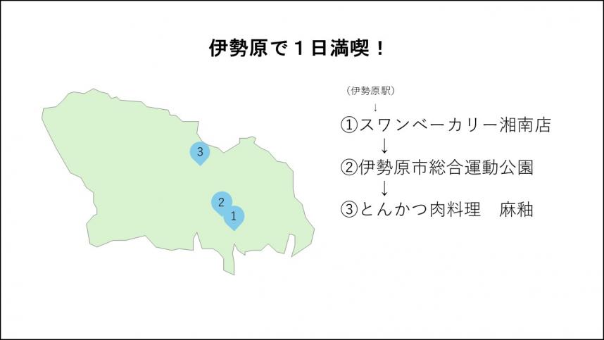 伊勢原モデルコース