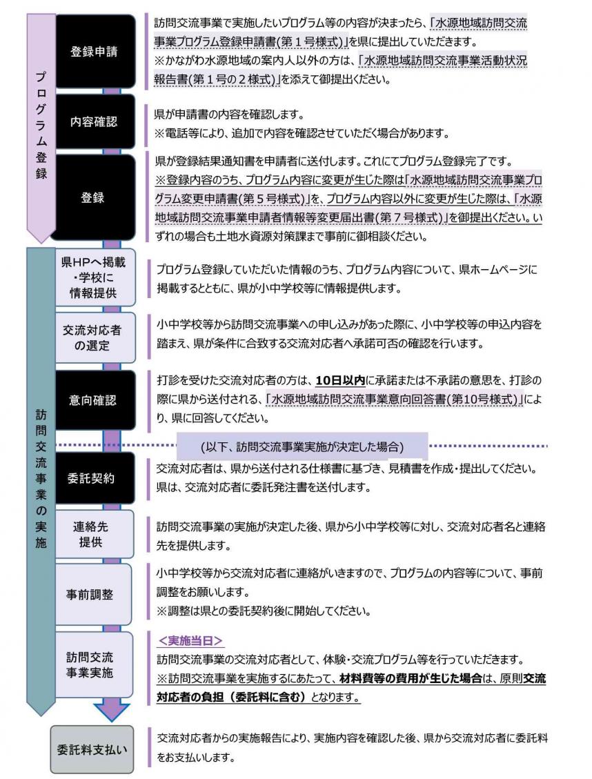 標準的スケジュール