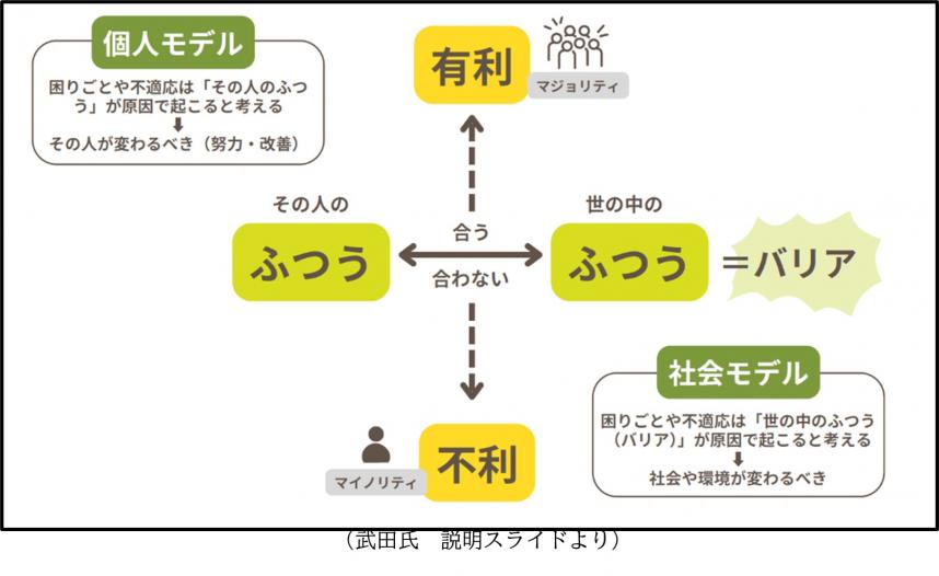 武田氏説明資料