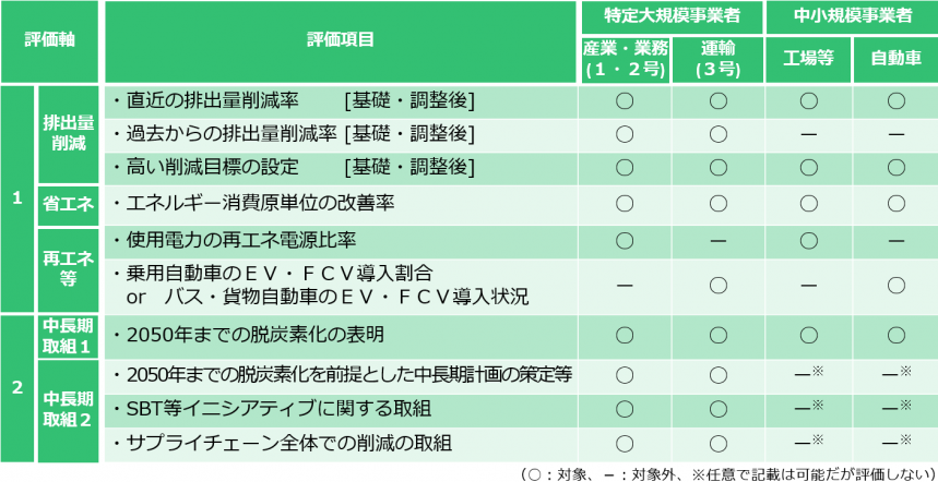 評価軸と評価項目v3