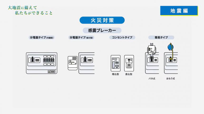 27.感震ブレーカー