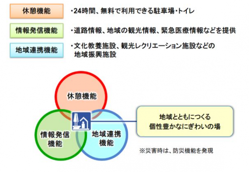 道の駅 機能