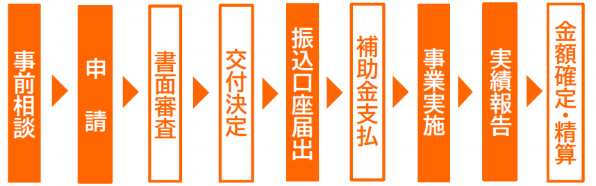 nagare