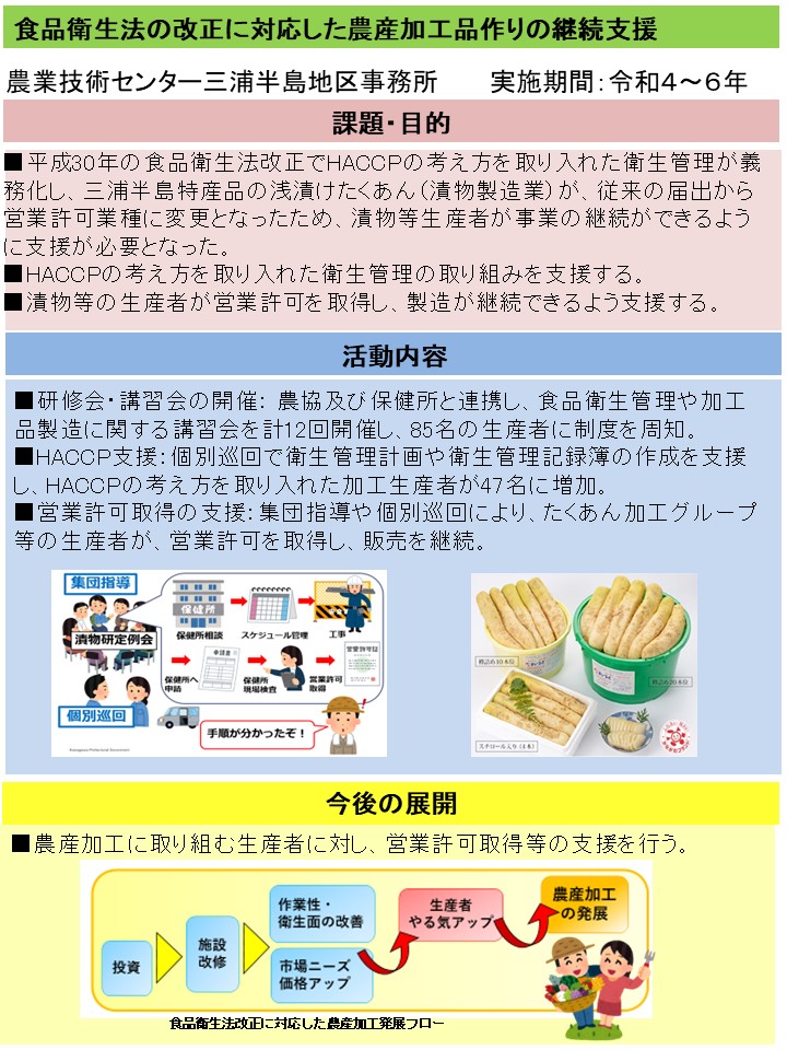 食品衛生法の改正に対応した農産加工品作りの継続支援