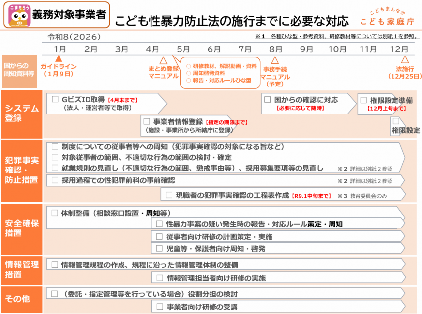 義務対象事業者向けチェックリスト