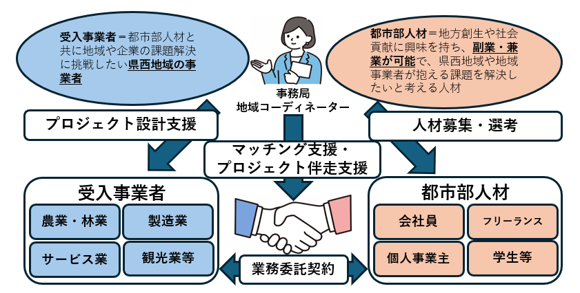 イメージ図