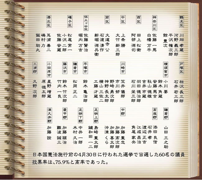日本国憲法施行前の4月30日に行われた選挙で当選した60名の議員。投票率は、75.9％と高率であった。