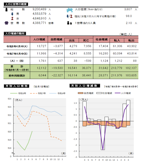 表とグラフ
