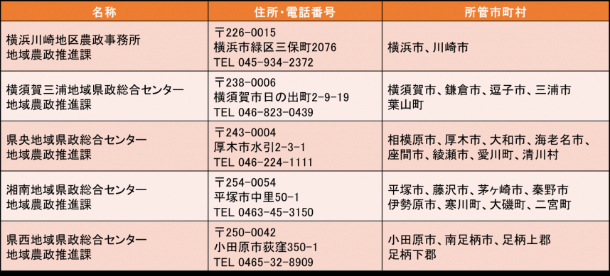 窓口一覧