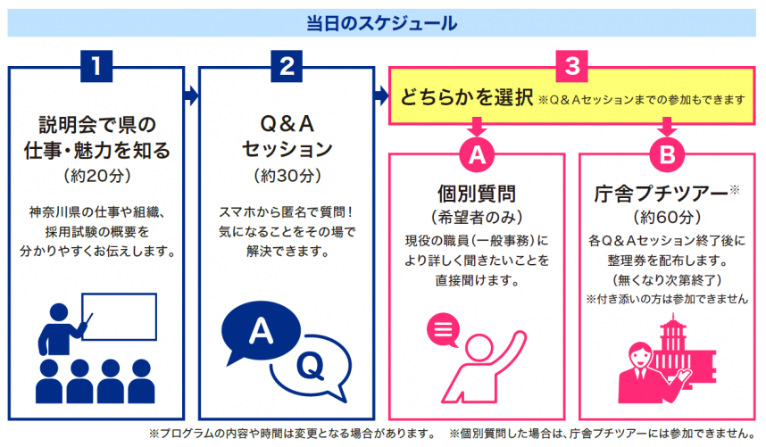 当日のスケジュール
