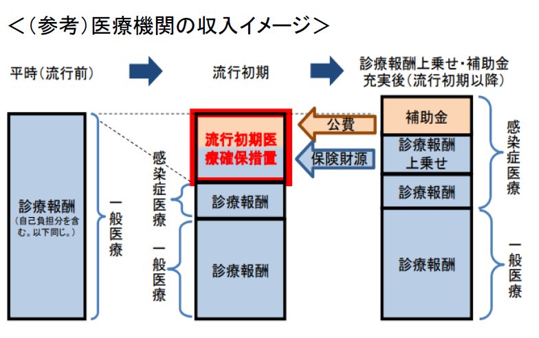流行初期　イメージ図
