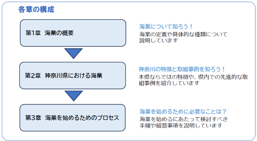 manual_contents
