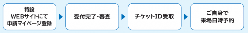 shinnsei_Flow