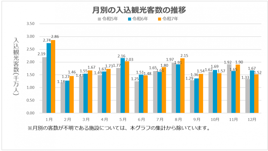 R7月別