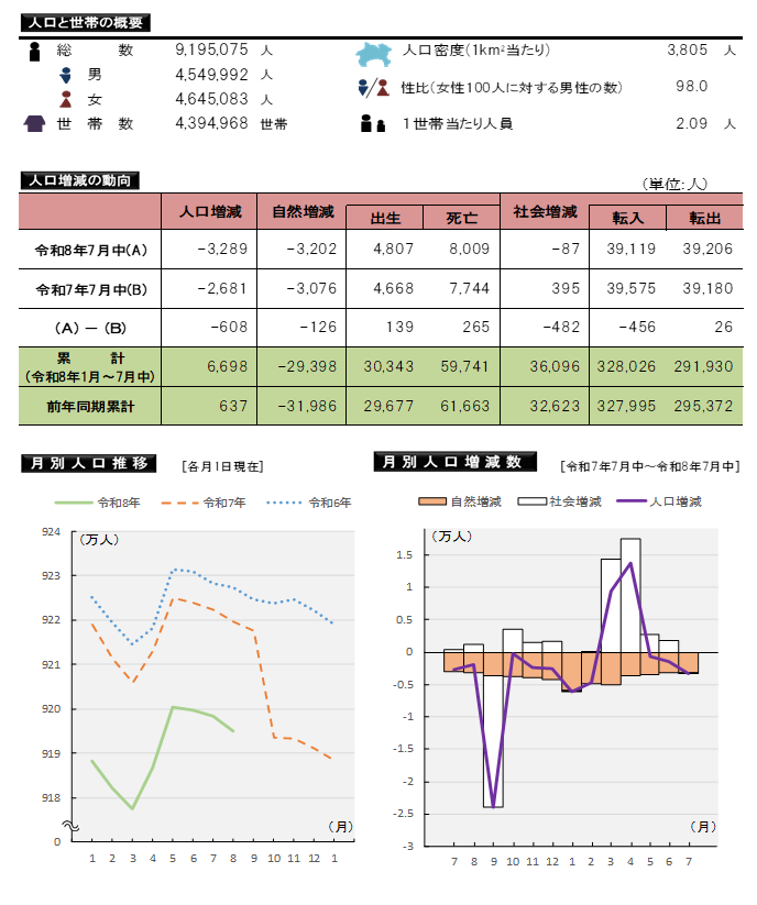 表とグラフ