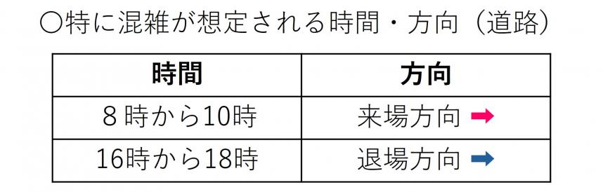 〇特に混雑が想定される時間・方向(道路)