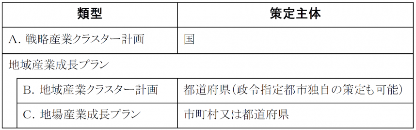類型