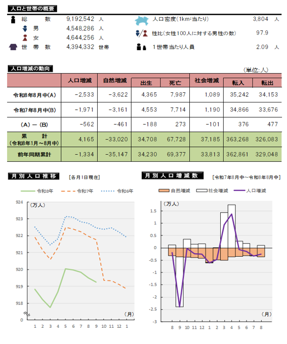 表とグラフ