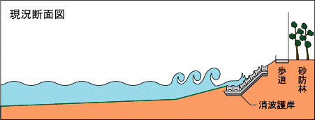 現況断面図