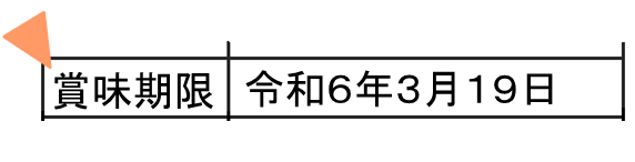 賞味期限の表示