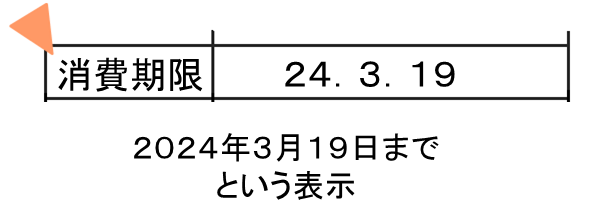 消費期限の表示