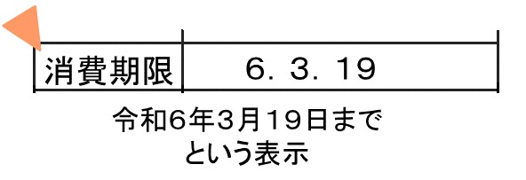 消費期限の表示