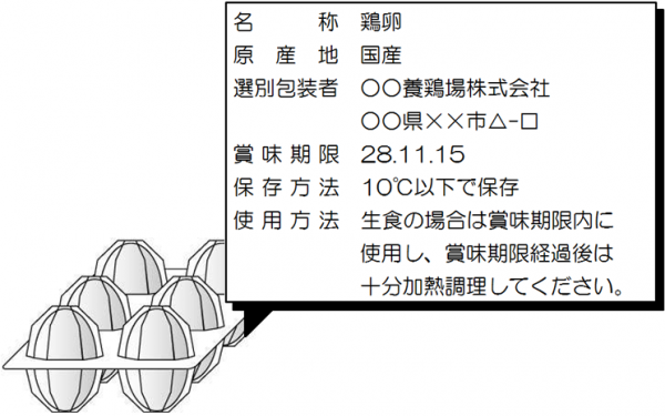 卵の表示例