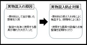 異物混入対策事例