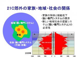 大江氏資料3