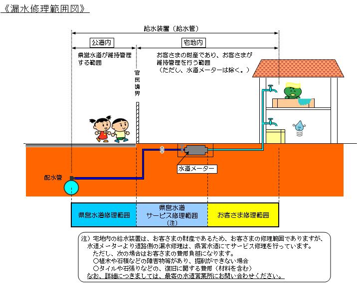 漏水修理範囲