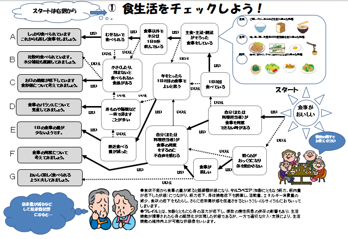 食生活チェックシート（中面）