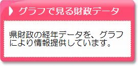 グラフで見る財政データ